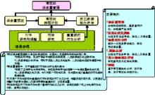 呼叫中心能力成熟度模型