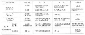 複合吹煉轉爐煉鋼