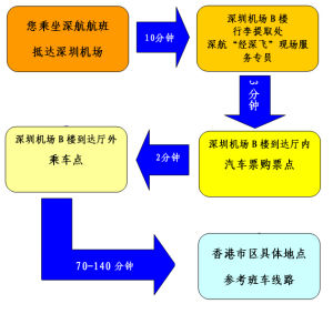 經深飛路線