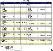 資產負債表分析