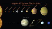 行星系統與太陽系比較