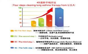 4S清肺平喘療法