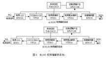 H.320會議電視系統