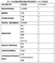 甲磺酸左氧氟沙星注射液