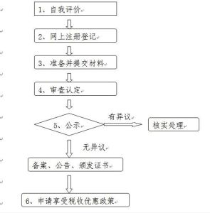 高新技術企業認定管理工作指引