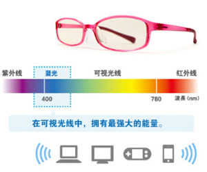 jins  pc電腦護目鏡