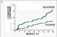 微量白蛋白尿