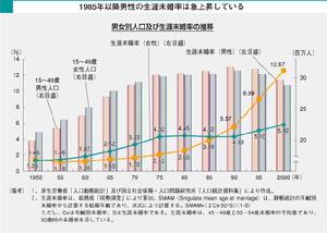 阿羅不可能定理