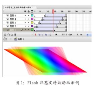 洋蔥皮工具