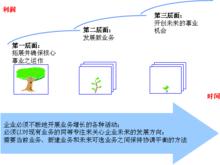 不平衡增長理論