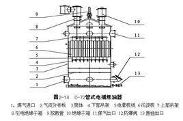 電捕焦油器