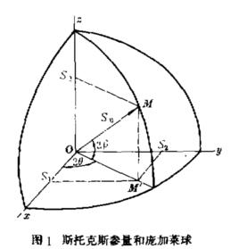 龐加萊球