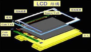 lcd模組