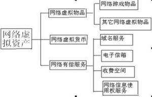 虛擬資產