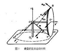 剛體定點轉動