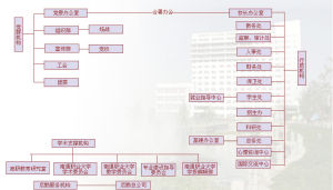 南通職業大學