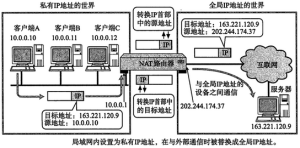 NAT工作流程