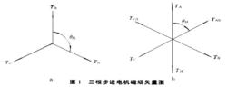 步進電機細分驅動技術