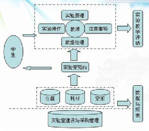 實驗室管理系統