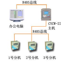 冷庫測溫儀