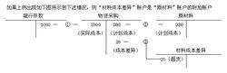 備抵附加調整賬戶