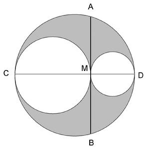 三圓間陰影部分面積