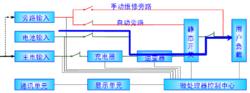 EPS應急電源電池逆變工作模式