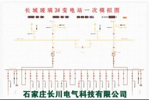 模擬盤