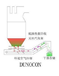 乾式排渣機