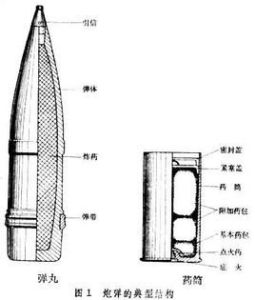 炮彈