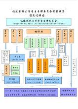 FAFU校自律會機構設定變化流程圖