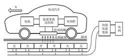 多級導軌供電模式