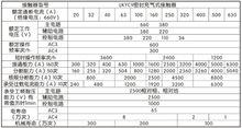 密閉充氣式智慧型接觸器