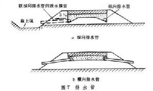 公路路基排水系統