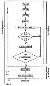 成本計算