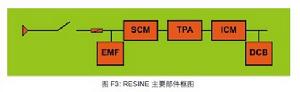 RESINE有源濾波器主要部件框圖