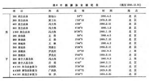 游泳運動