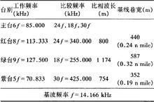 比較頻率