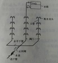 圖1  設水箱給水方式