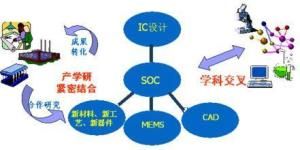 微電子學與固體電子學