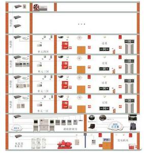 消防一體化控制系統
