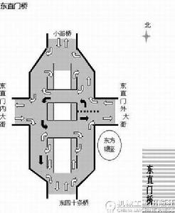 東直門