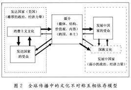 文化帝國主義