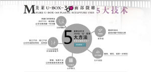 微整形 大改變 U-box360面雕