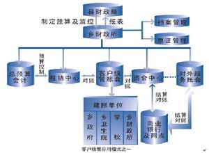 科學事業單位會計