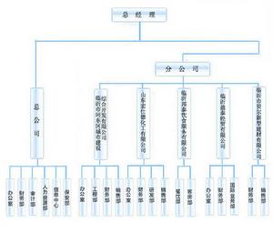 臨沂邦泰實業有限公司