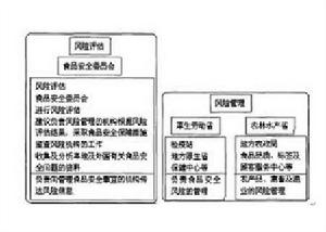 日本食品安全委員會