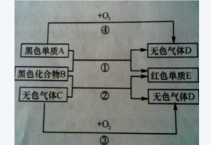 化合反應