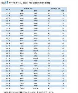 城鄉醫療救助制度