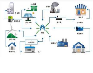 微電網黑啟動